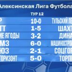 Результаты 12-го тура летнего чемпионата АЛЕКСИНСКОЙ ЛИГИ ФУТБОЛА (АЛФ) сезона 2026