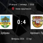 Обновленная турнирная таблица чемпионата Тульской области по футболу среди ветеранов после 13 тура