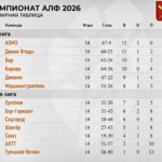 Итоги первого этапа в Алексинской Лиге Футбола (АЛФ)