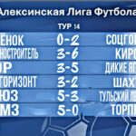 Результаты 14-го тура летнего чемпионата АЛФ сезона 2026