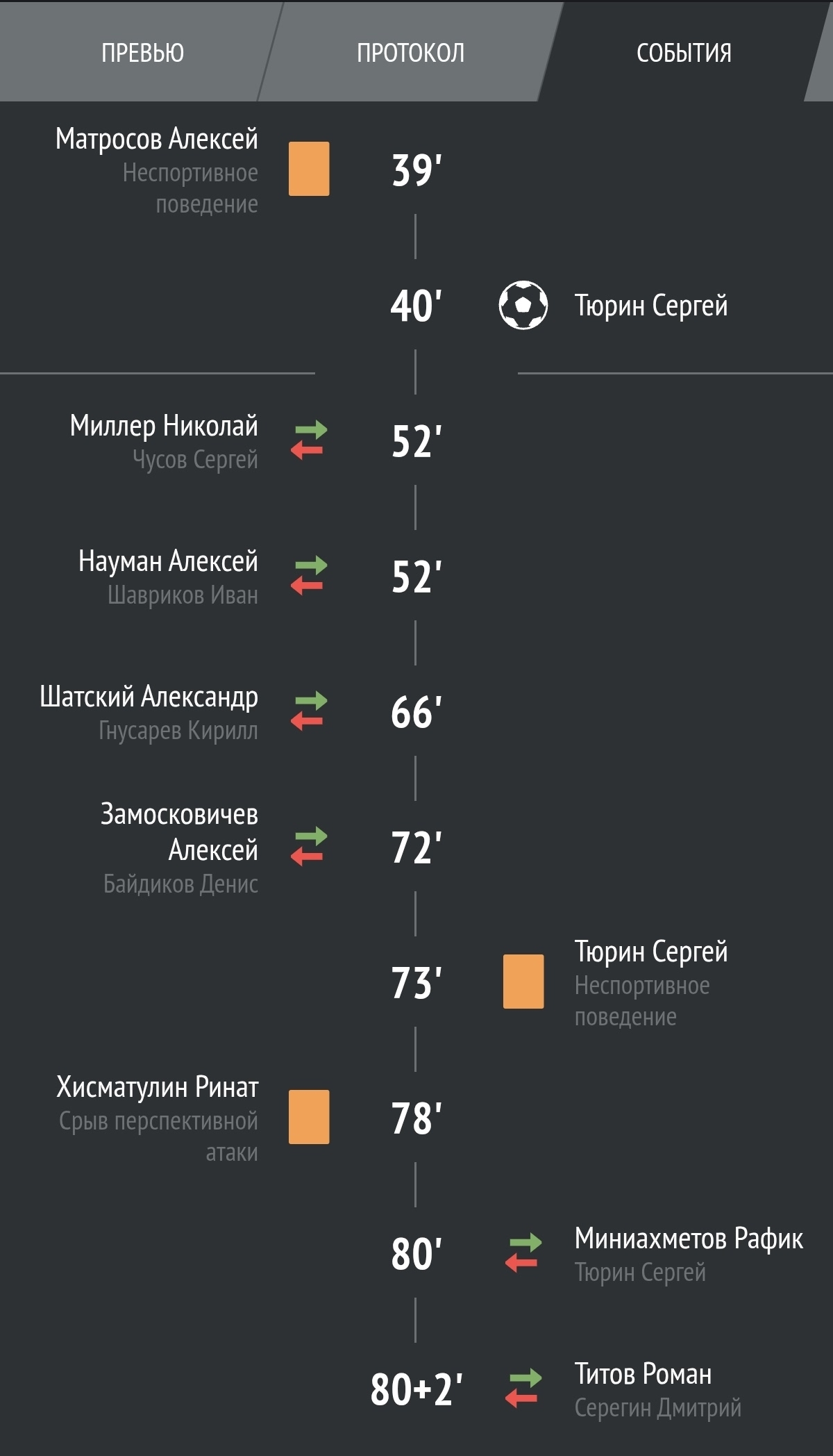 Командное фото