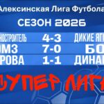 Результаты финального этапа Супер Лиги АЛЕКСИНСКОЙ ЛИГИ ФУТБОЛА