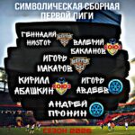 Символическая сборная финала Первой лиги летнего чемпионата АЛФ 2026 года