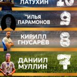 Текущие лидеры бомбардирской гонки в Супер Лиге АЛФ перед заключительным туром