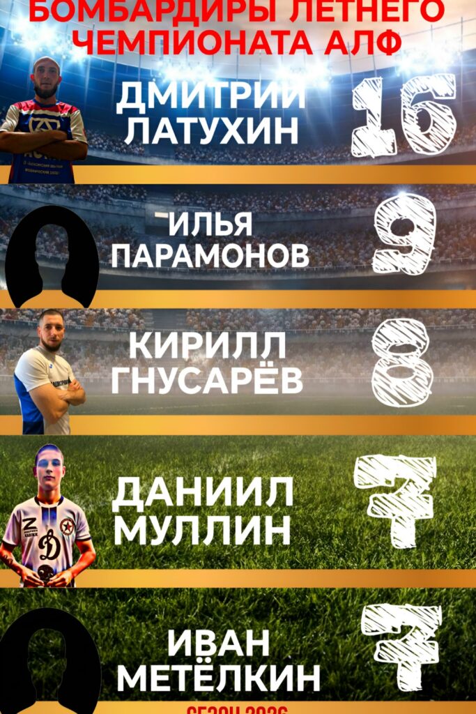 Текущие лидеры бомбардирской гонки в Супер Лиге АЛФ перед заключительным туром