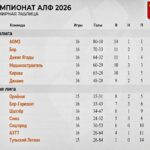 Обновленная таблица результатов Алекcинской Лиги Футбола (АЛФ)