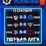Результаты финального этапа Первой лиги АЛЕКСИНСКОЙ ЛИГИ ФУТБОЛА (АЛФ)