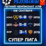 Результаты финального этапа Супер Лиги Алескинской Лиги Футбола