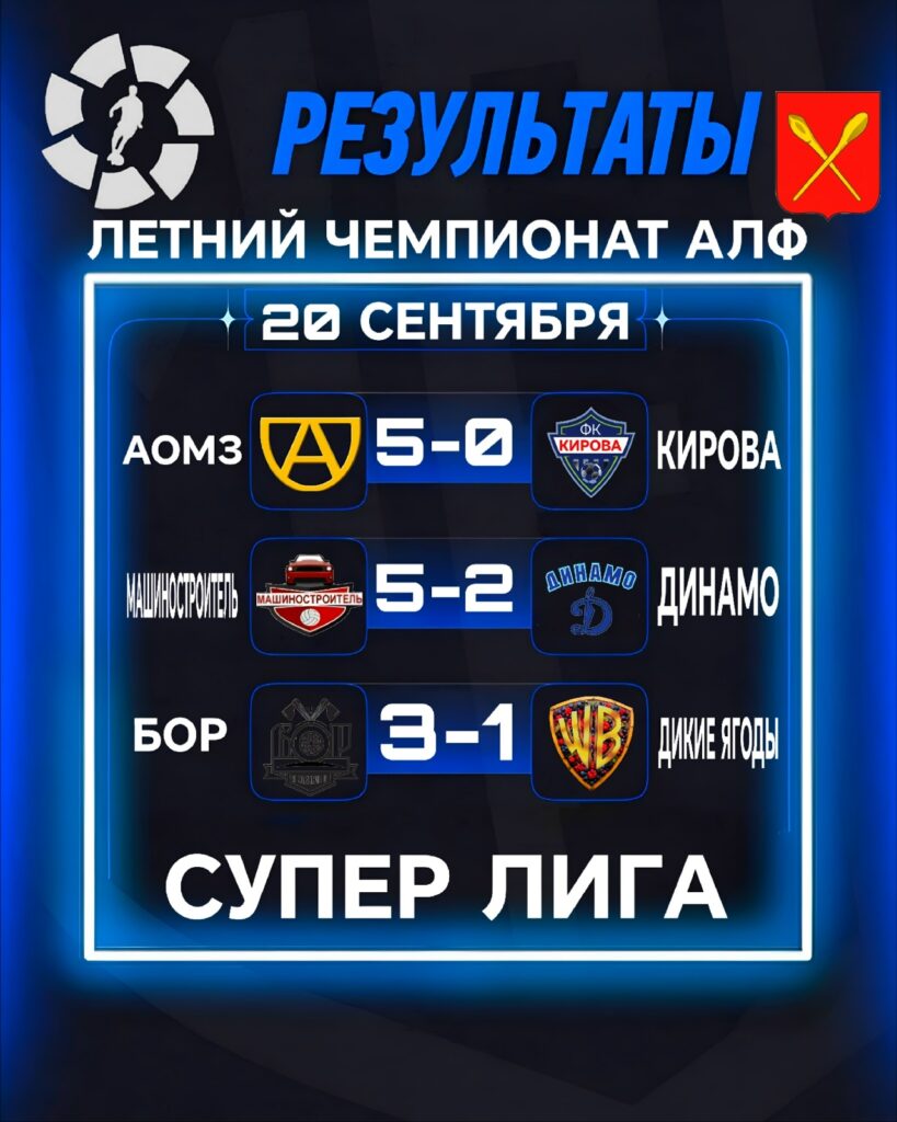 Результаты финального этапа Супер Лиги Алескинской Лиги Футбола