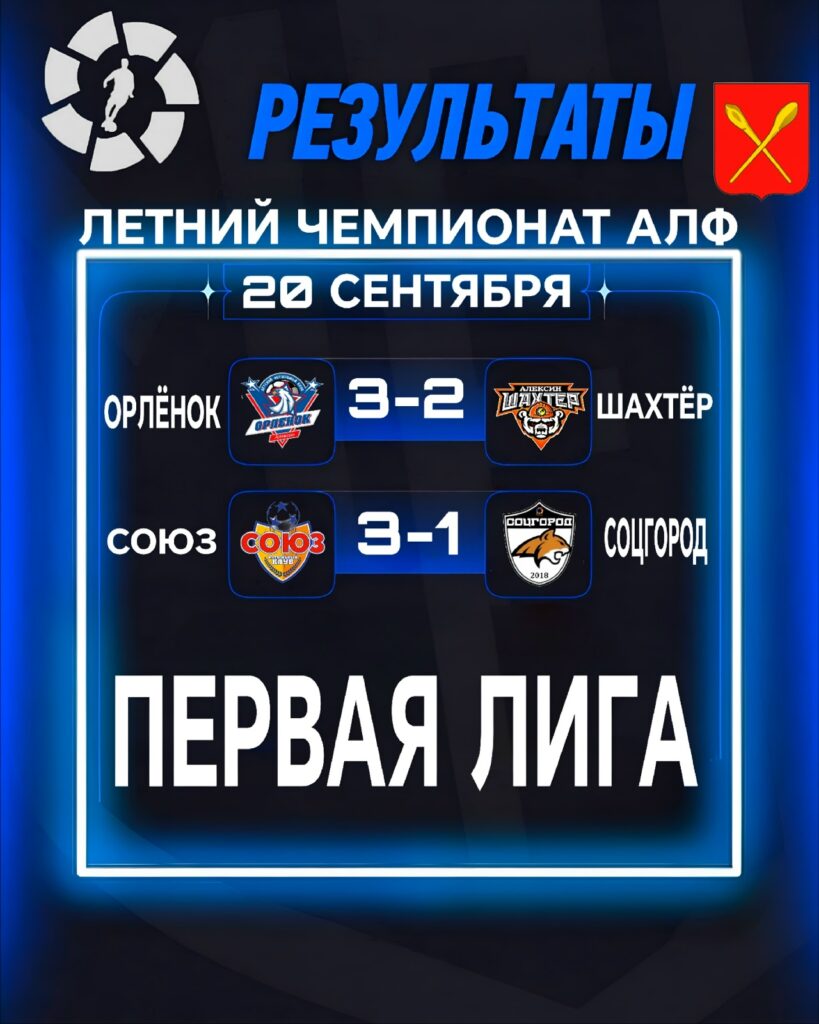 Результаты финального этапа Первой лиги Алекcинской лиги футбола