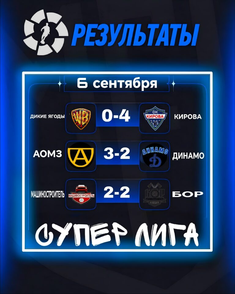 Результаты финального этапа Суперлиги Алескинской Лиги Футбола