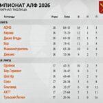 Турнирная таблица перед заключительным туром Суперлиги АЛФ