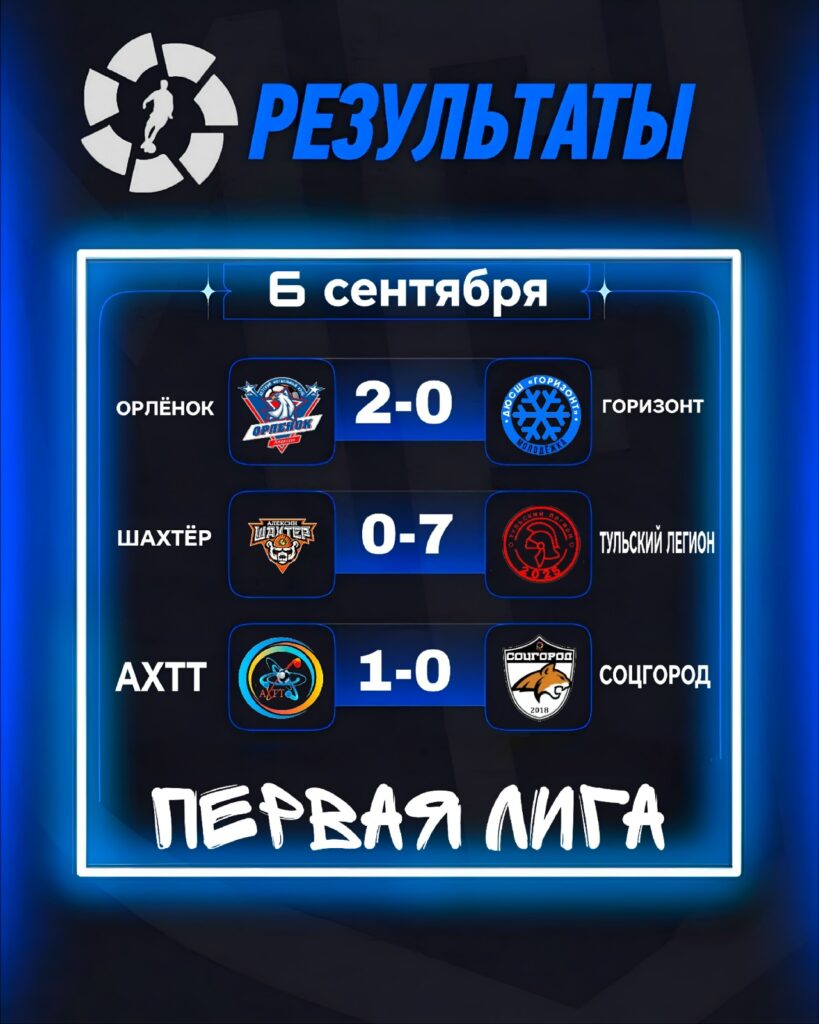 Результаты финального этапа Первой лиги АЛЕКСИНСКОЙ ЛИГИ ФУТБОЛА