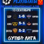 Результаты финального этапа Суперлиги АЛЕКСИНСКОЙ ЛИГИ ФУТБОЛА (АЛФ)