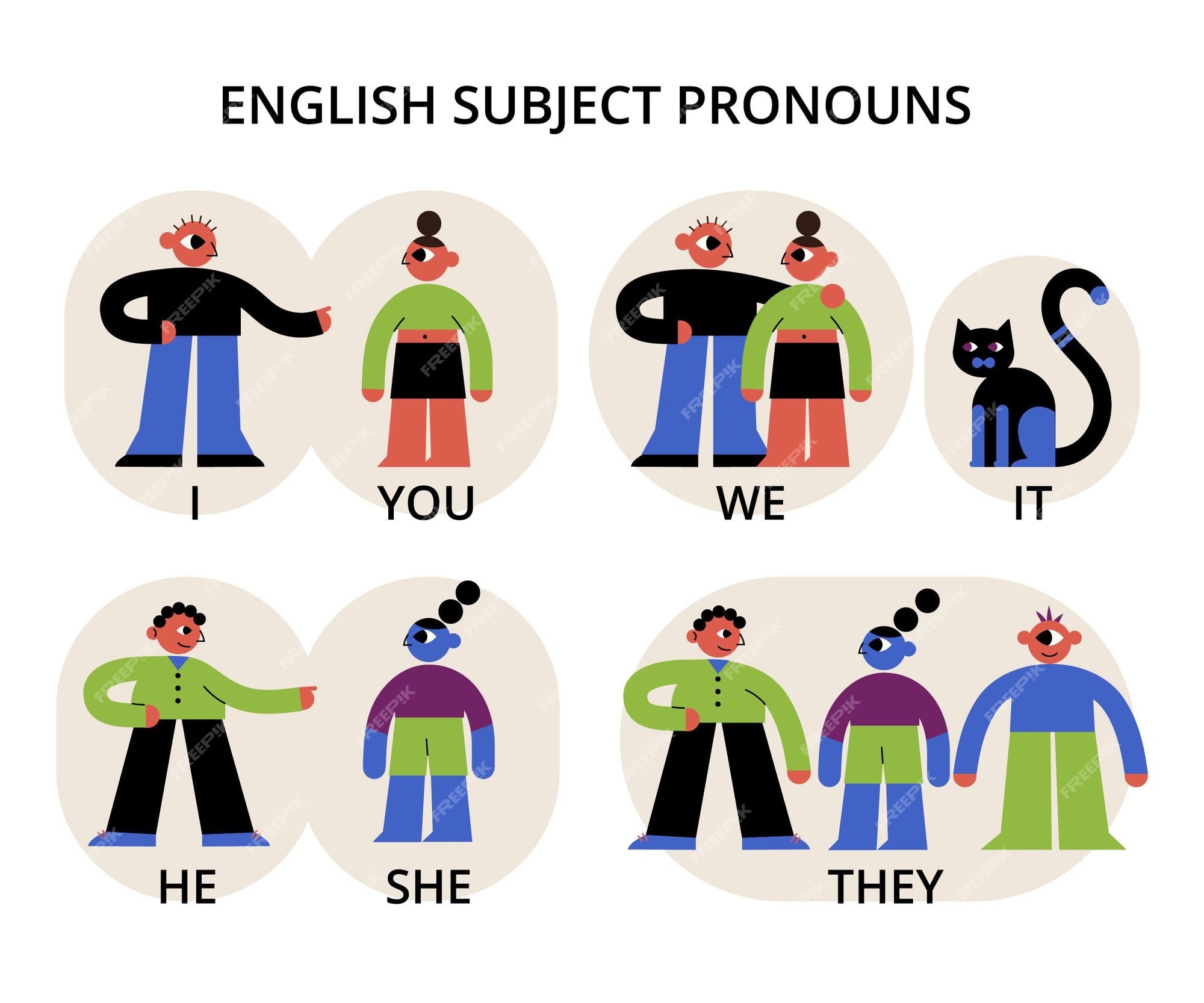 Обложка курса English: Pronouns - Местоимения (Курс в разработке/дополняется)