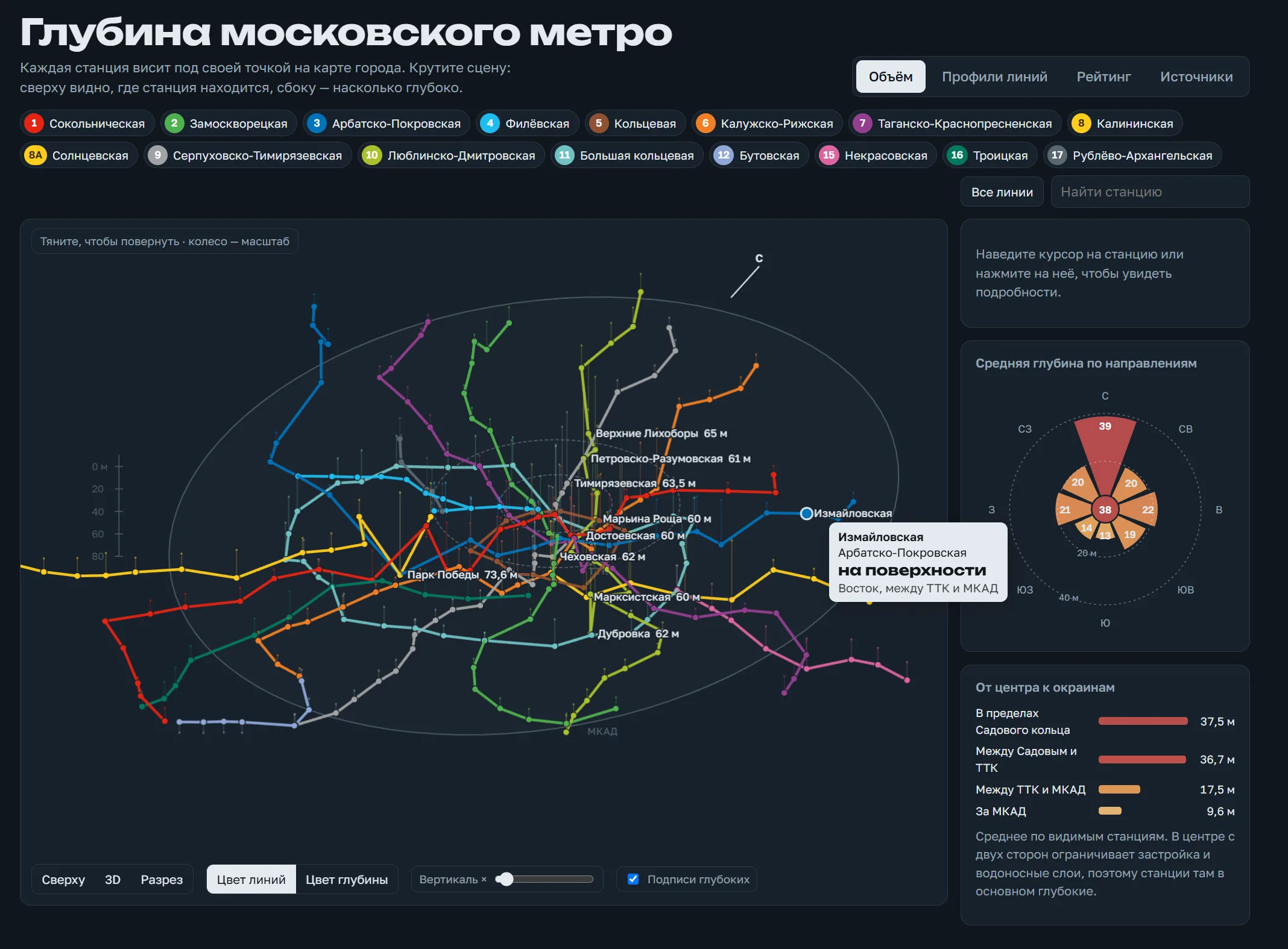 Моя реализация карты глубин станций Московского Метрополитена