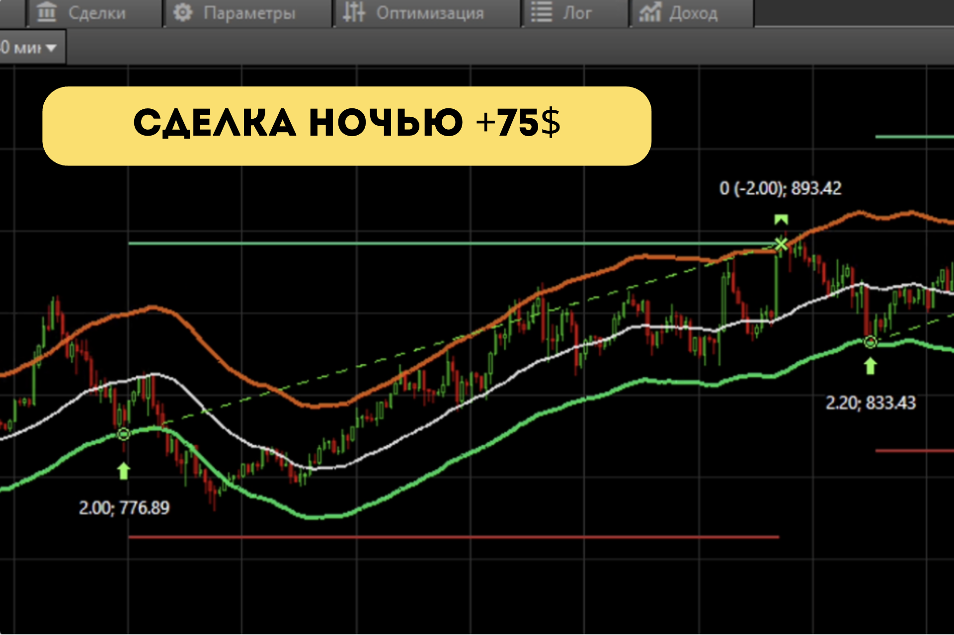 Статистика торговли робота по стратегии TrendUp — 1