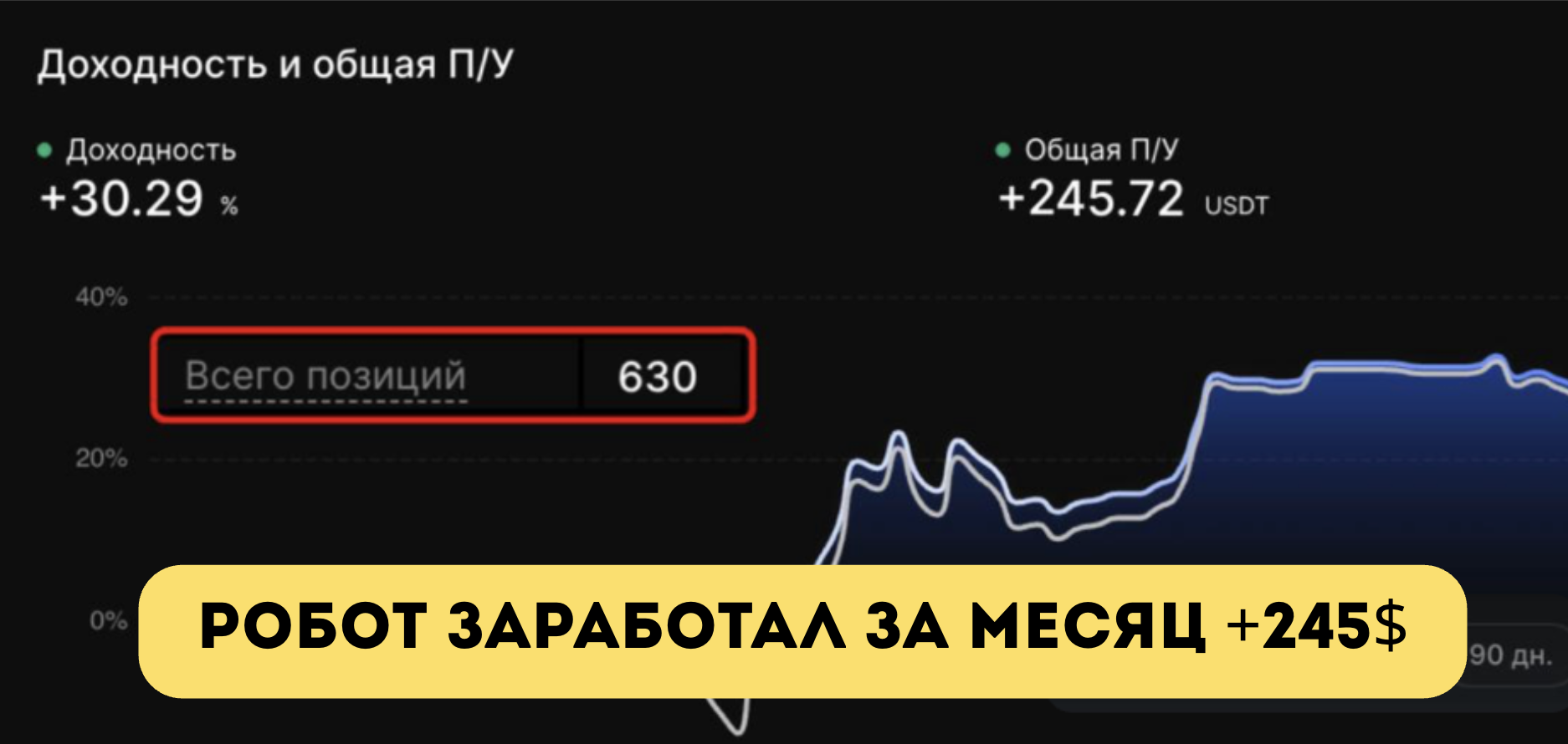 Статистика торговли робота по стратегии TrendUp — 4