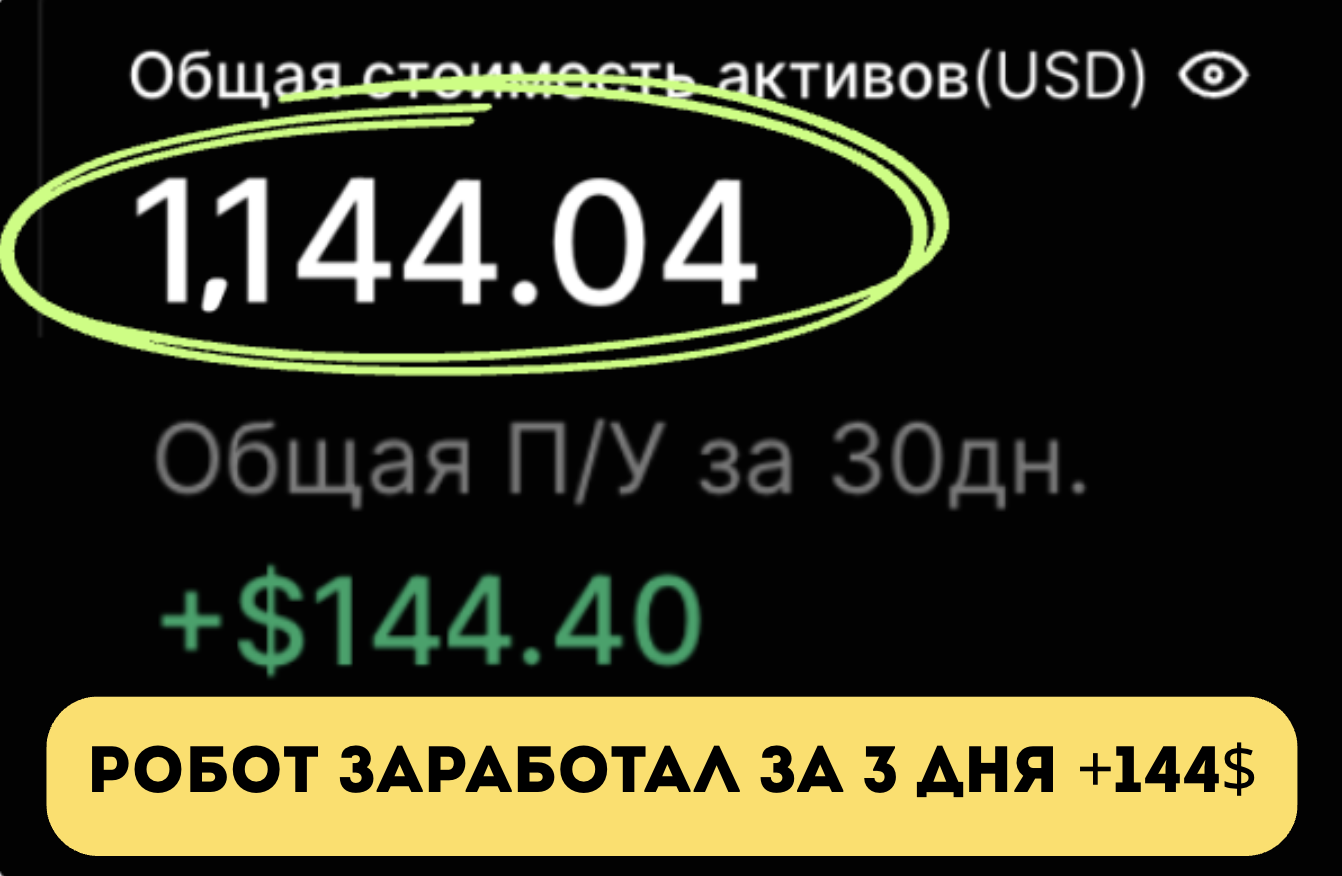 Статистика торговли робота по стратегии TrendUp — 5