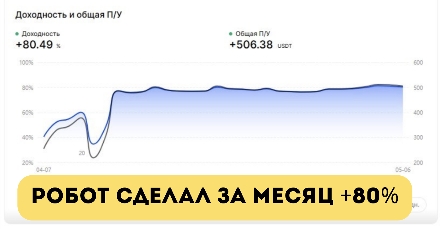 Статистика торговли робота по стратегии TrendUp — 6