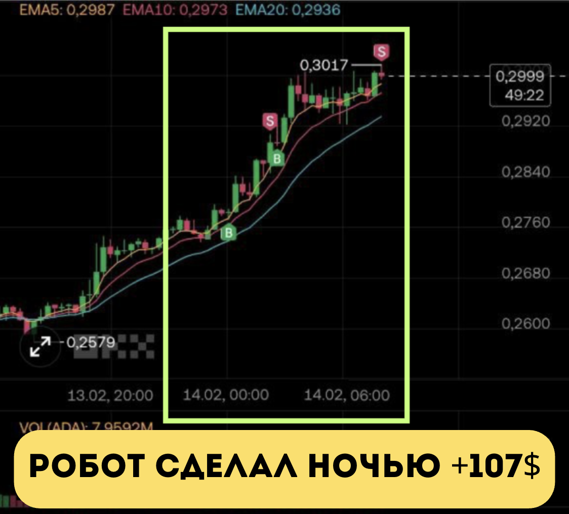 Статистика торговли робота по стратегии TrendUp — 7