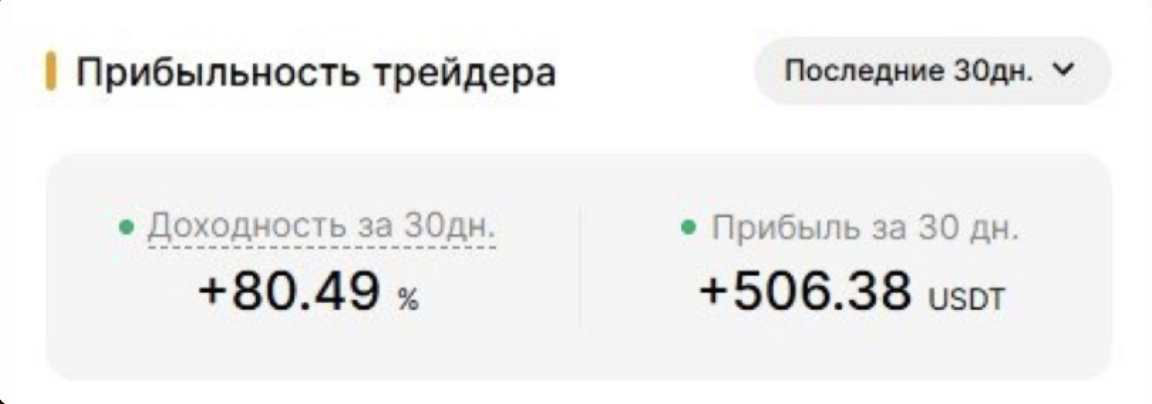 Результат робота