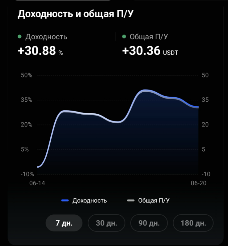 Результат робота