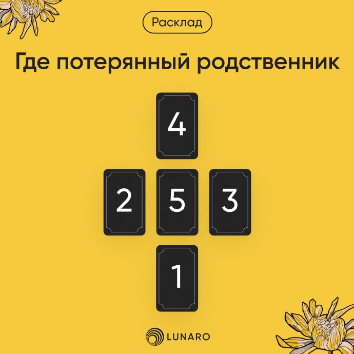 Онлайн гадание Где потерянный родственник на картах Таро