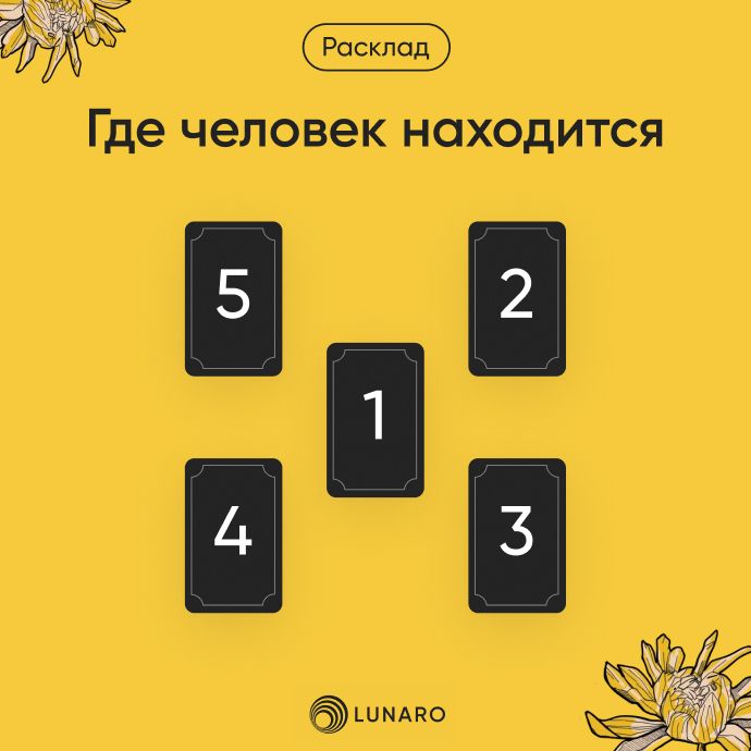 Онлайн гадание Где находится человек на картах Таро