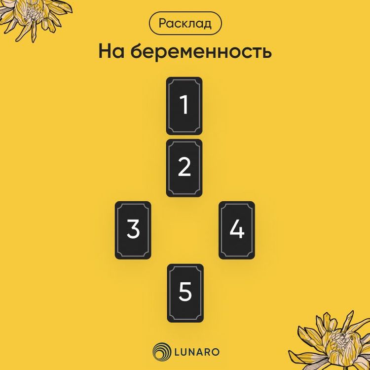 Расклад на карту дня. Расклад на карту дня