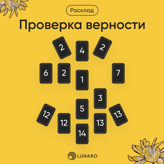 Гадание на секс. Будет ли секс? — видео расклада