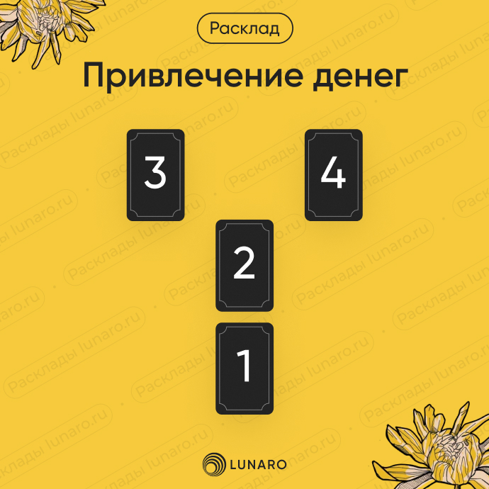Расклад Таро На привлечение денег