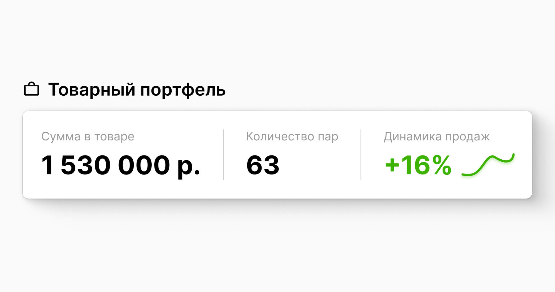 Сводка по портфелю
