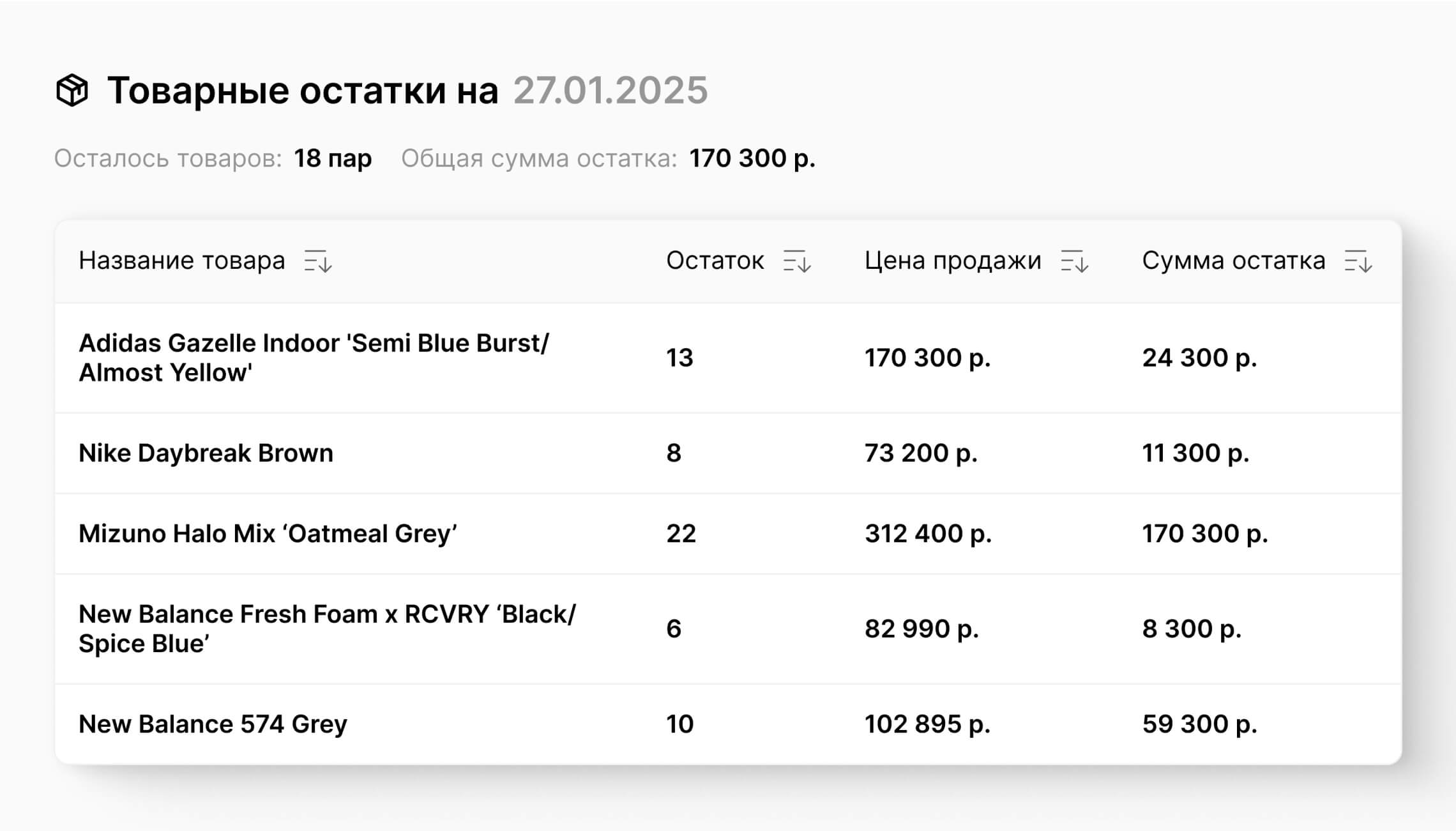 Товарные остатки