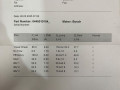 форсунка Audi A4 B8/8K [рестайлинг] 2011, 2.0 л., дизель, 03L130755, 03L130277, 03L089C, 03L089G, 057130764H - фото №13
