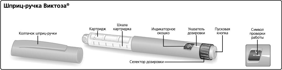 Как ставить шприц ручку. Иглы для шприц-ручек виктоза. Виктоза 6мг/мл шприц-ручка. Виктоза 6 мг/мл 3мл 2 шприц-ручка. Виктоза раствор 6мг/мл шприц-ручка 3мл 1.