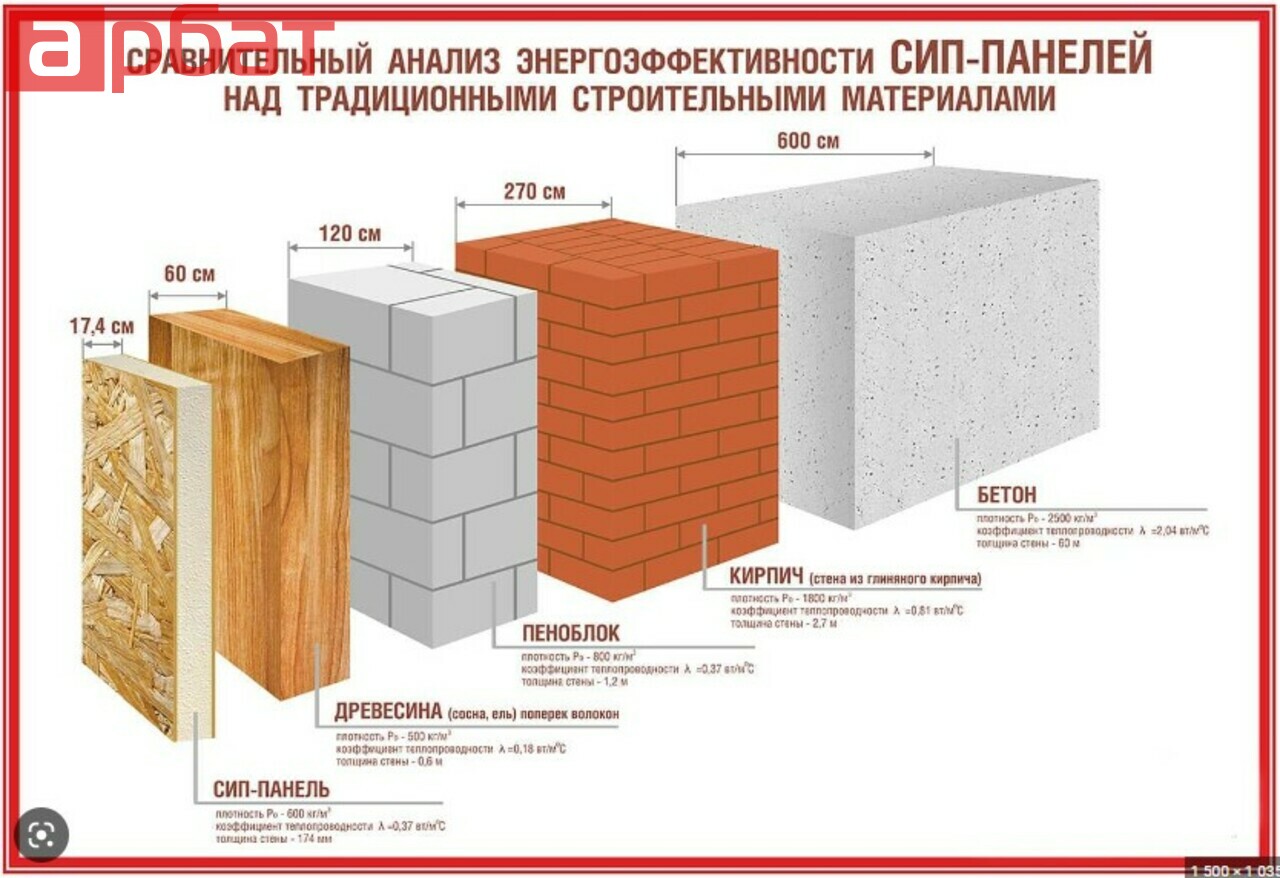 г Кострома, ул Анатолия Соколова, д 30 Дом, 121 м², 10.2 сот.