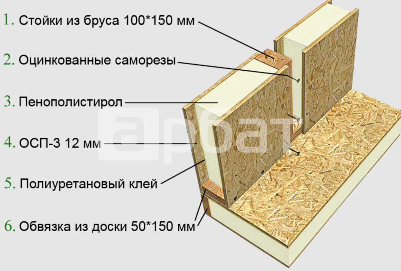 Сип Панели Купить В Омске Цена