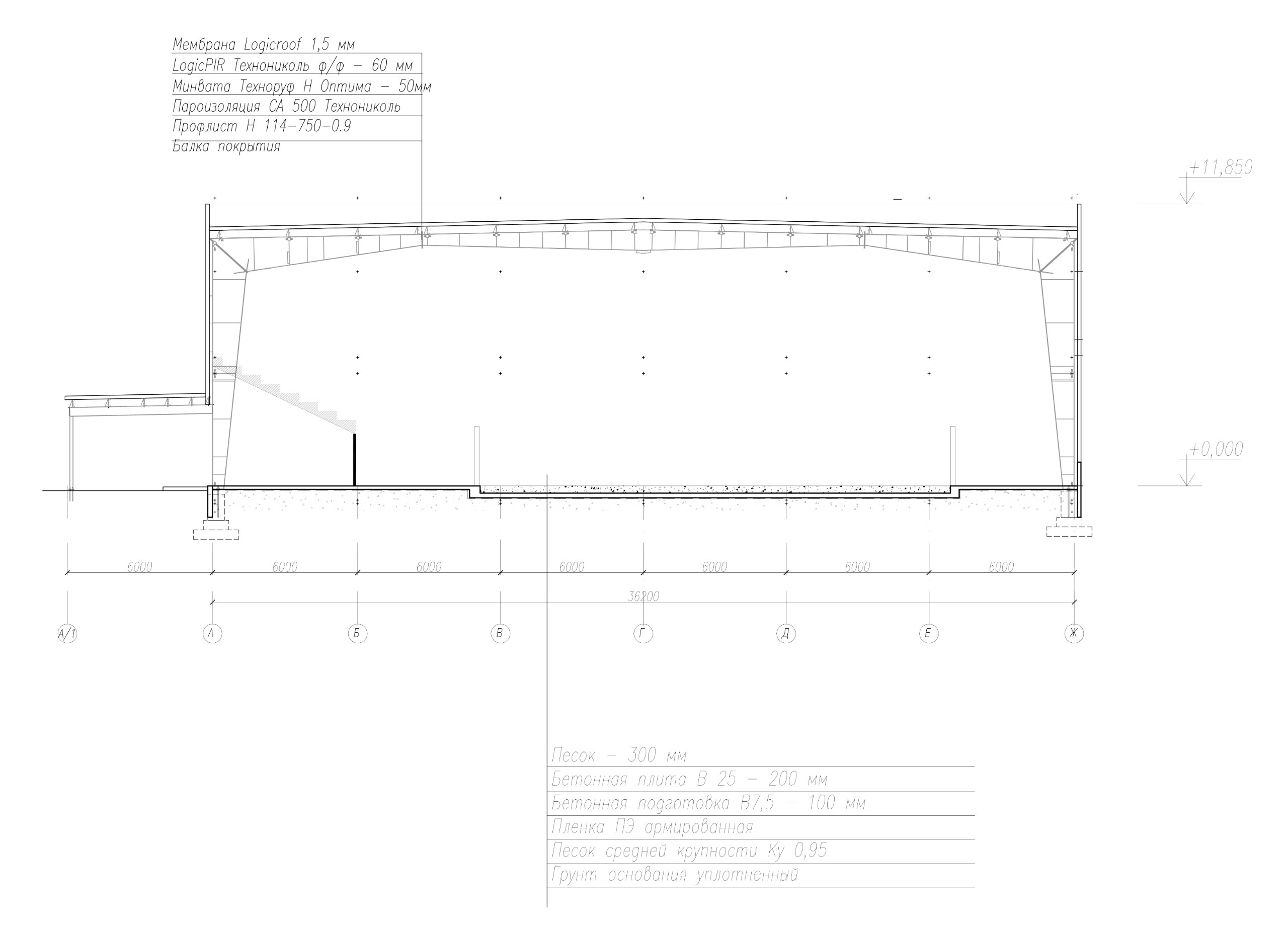 Concept. Indoor Hippodrome — Technical
