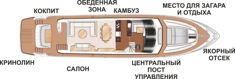 ГЛАВНАЯ ПАЛУБА