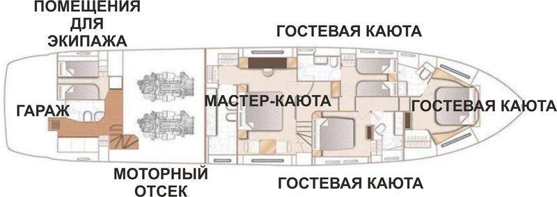 НИЖНЯЯ ПАЛУБА