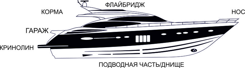 Моторная яхта. Общий вид