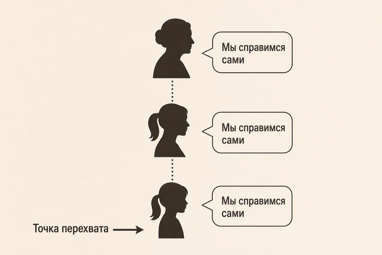 Родовая карма в кармическом хвосте — схема передачи повторяющегося сценария через три поколения