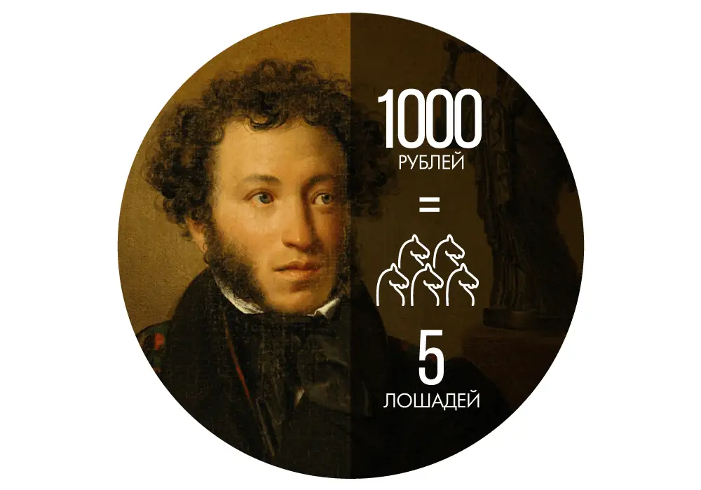 Portrait of A.S. Pushkin