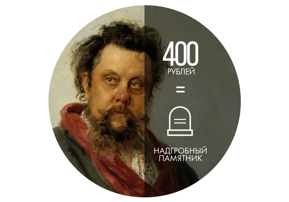 Portrait of M.P. Mussorgsky