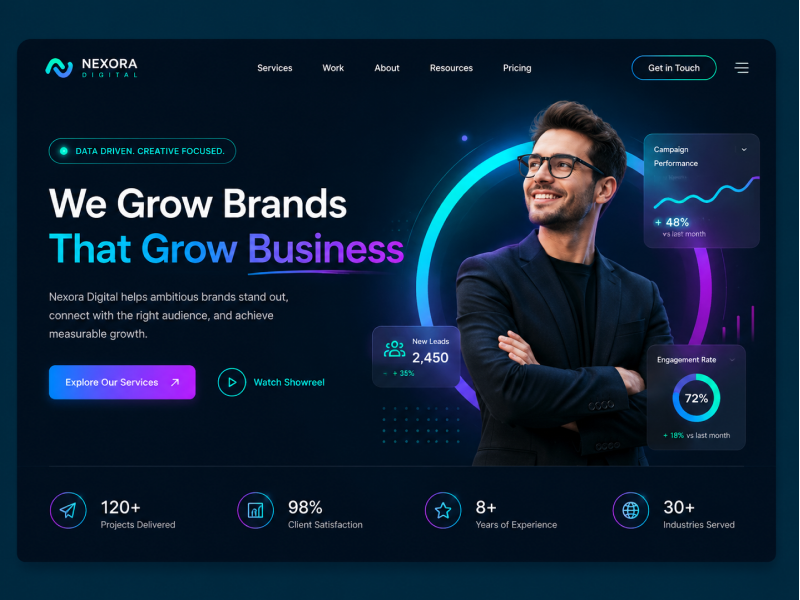 Создать сайт, лендинг, интернет магазин. Дизайн. Контекстная реклама. SEO продвижение.