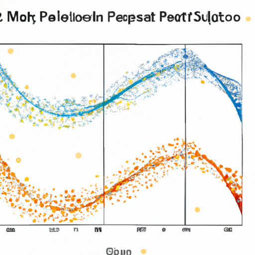 Plotting In A Loop | Matplotlib: Plotting Subplots in a Loop – HOMW