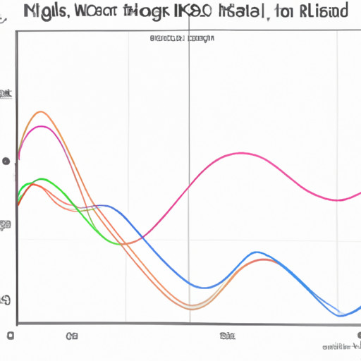 StepbyStep Tutorial Saving Highchart OHCL Plots as .gif in R