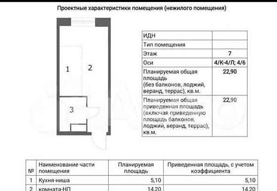 Студия, 22.9 м2, 7/19 эт. Москва