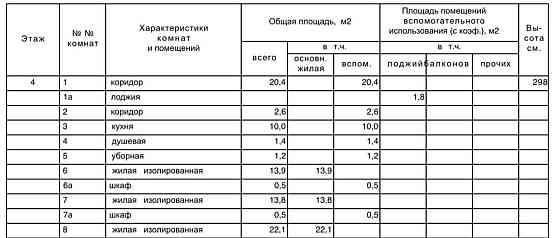 Комната, 15 м2, 4/5 эт. Москва